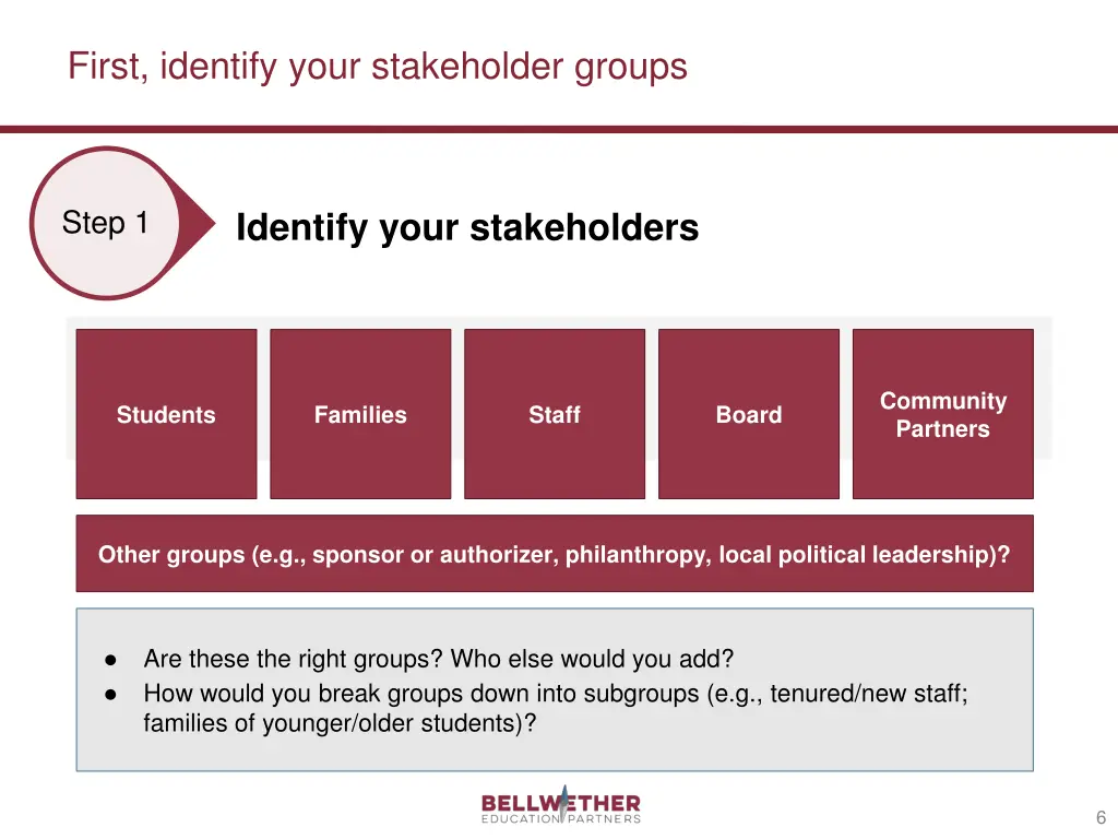 first identify your stakeholder groups