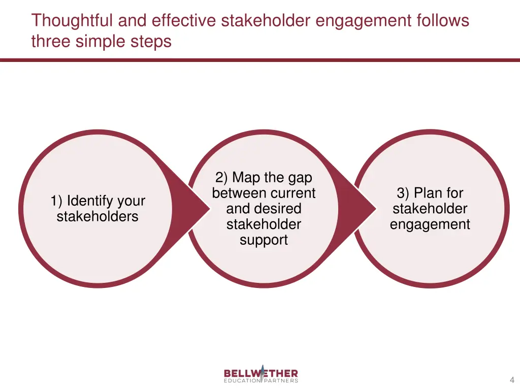 thoughtful and effective stakeholder engagement