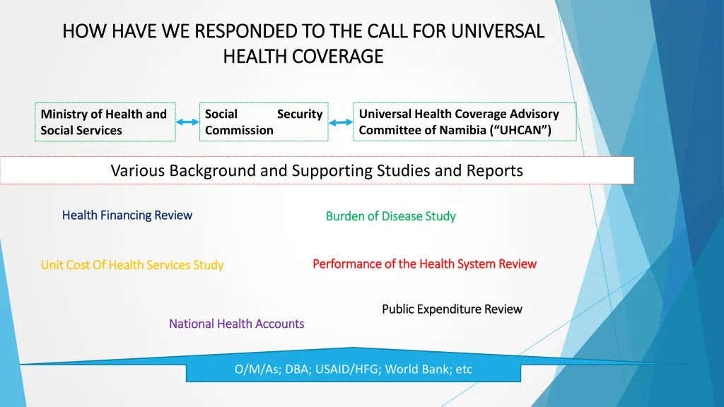 how have we responded to the call for universal