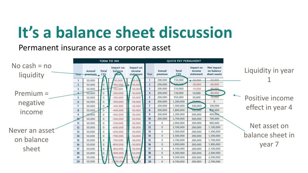 it s a balance sheet discussion permanent