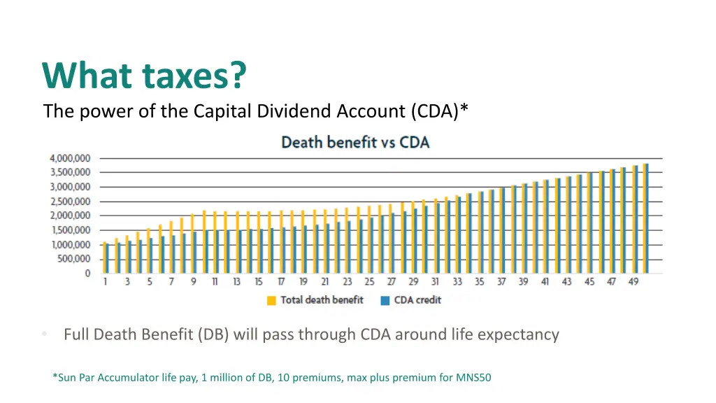 what taxes the power of the capital dividend