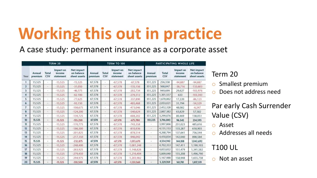 working this out in practice a case study