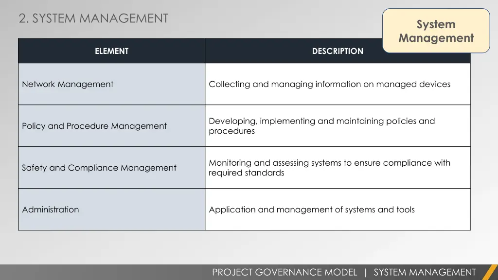 2 system management