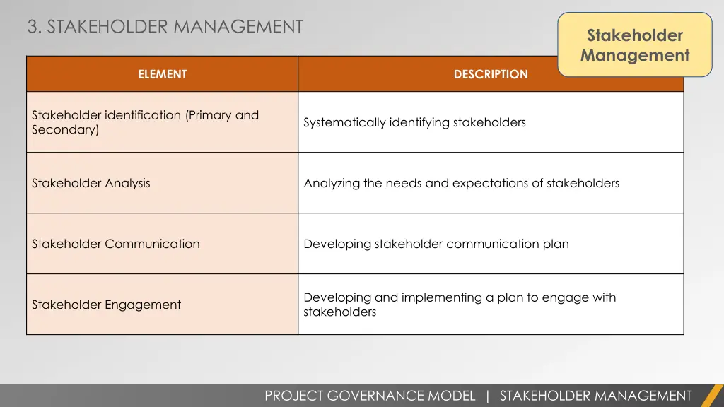 3 stakeholder management