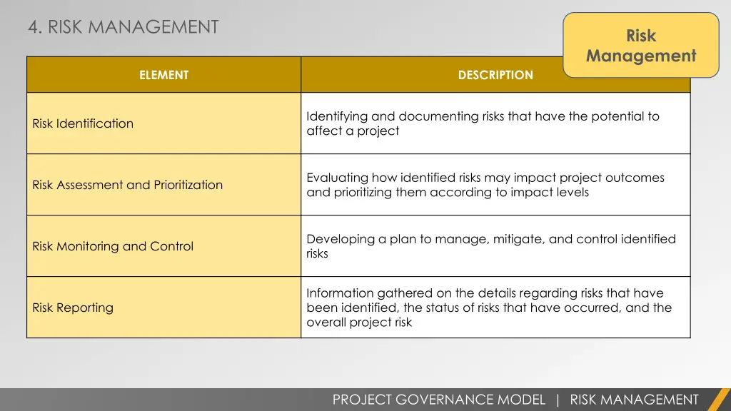 4 risk management