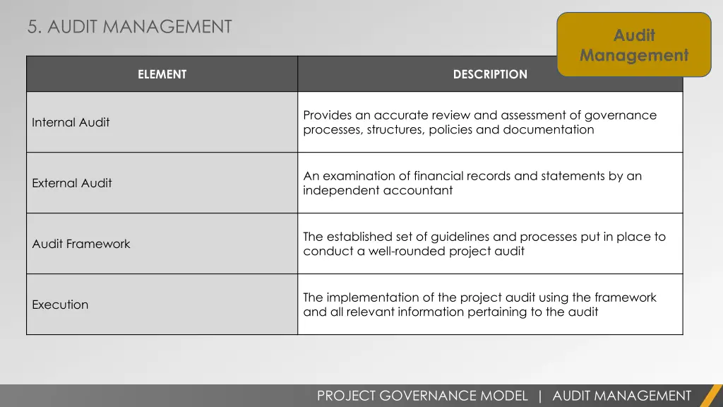 5 audit management