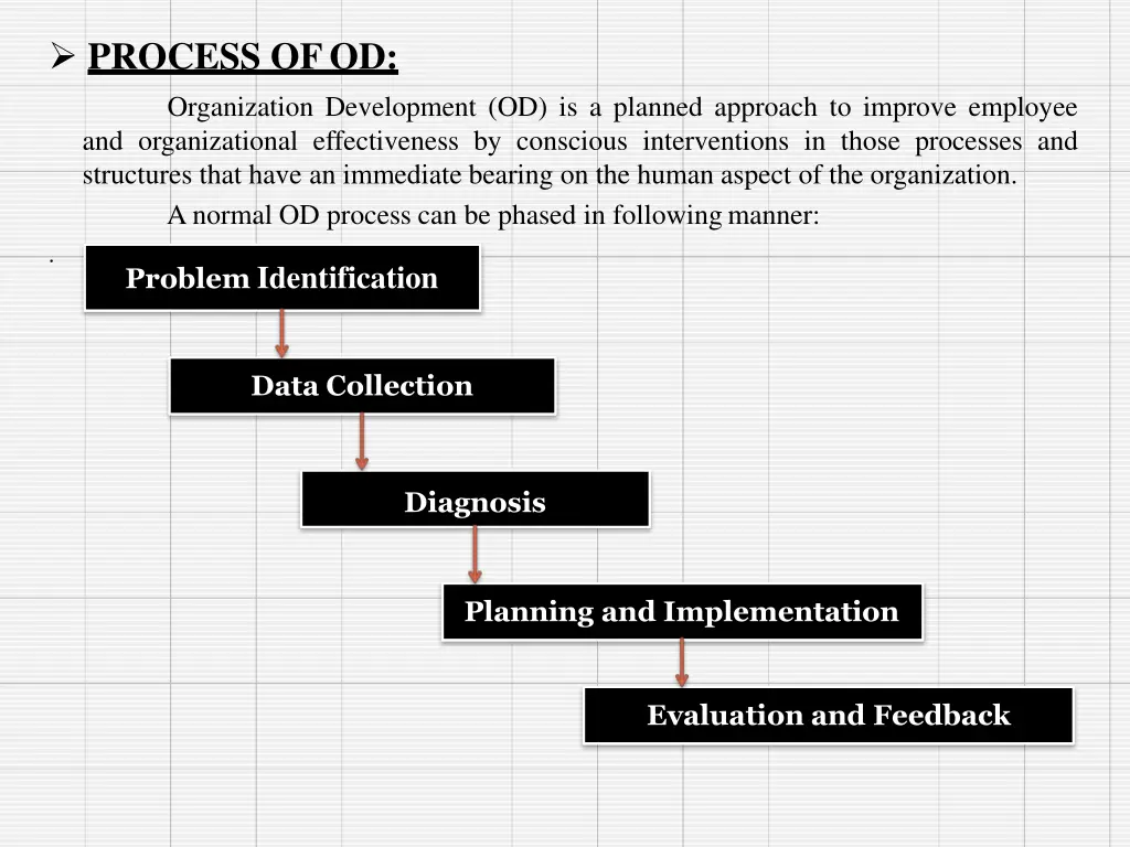 process ofod organization development