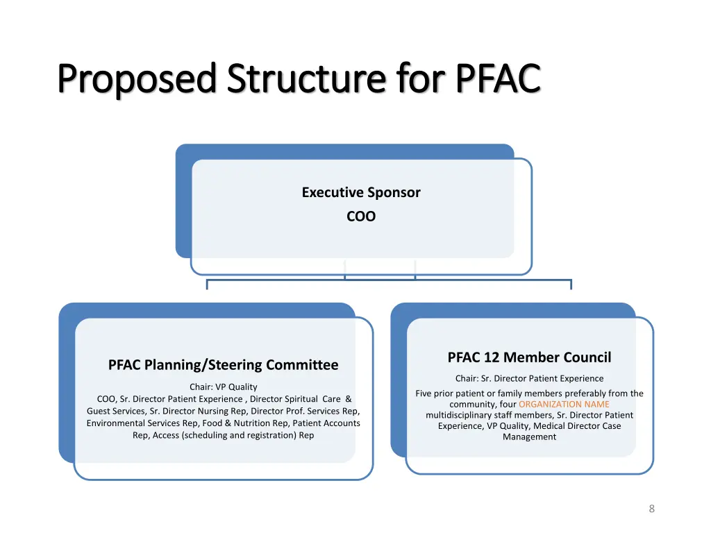 proposed structure for pfac proposed structure