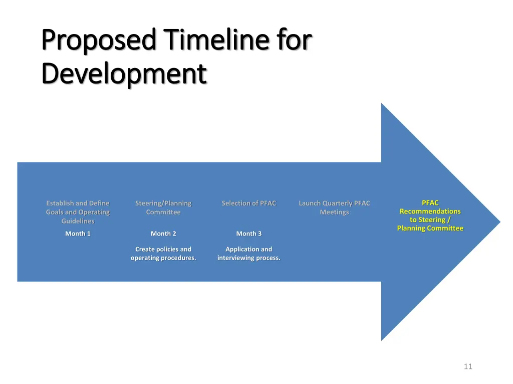 proposed timeline for proposed timeline