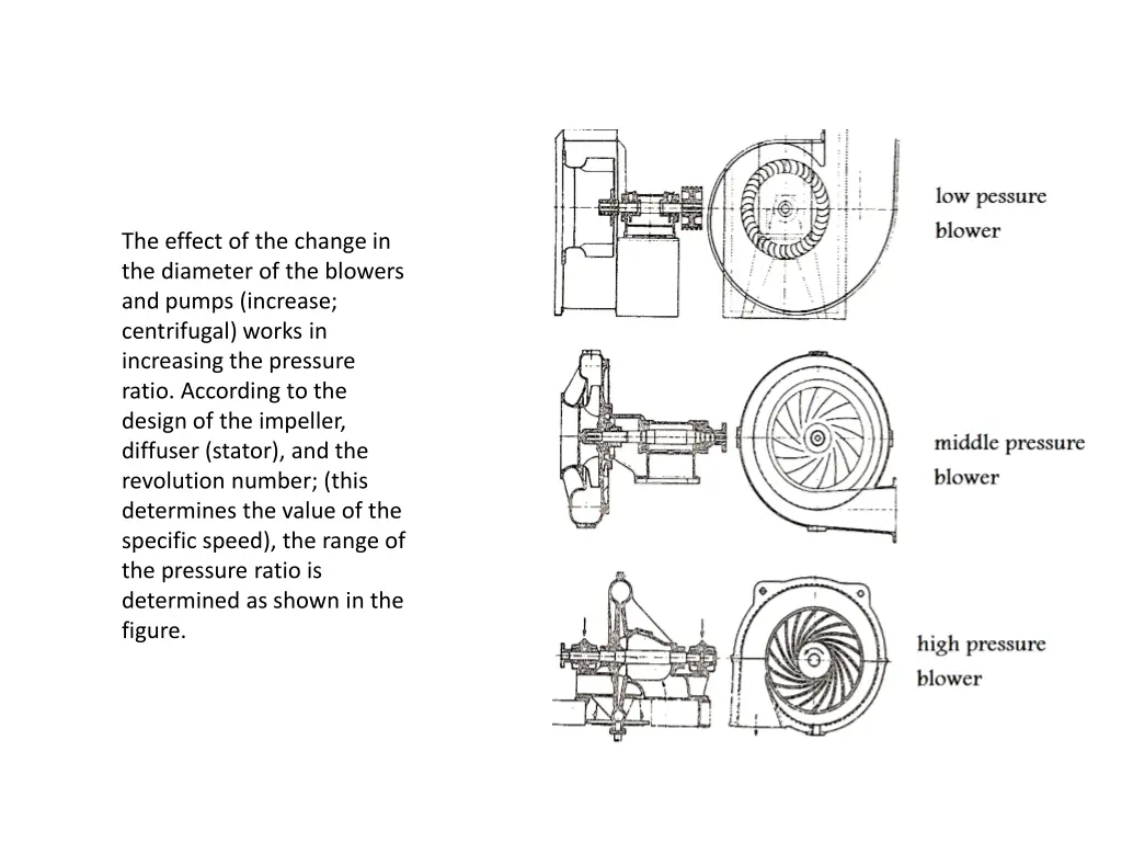 the effect of the change in the diameter