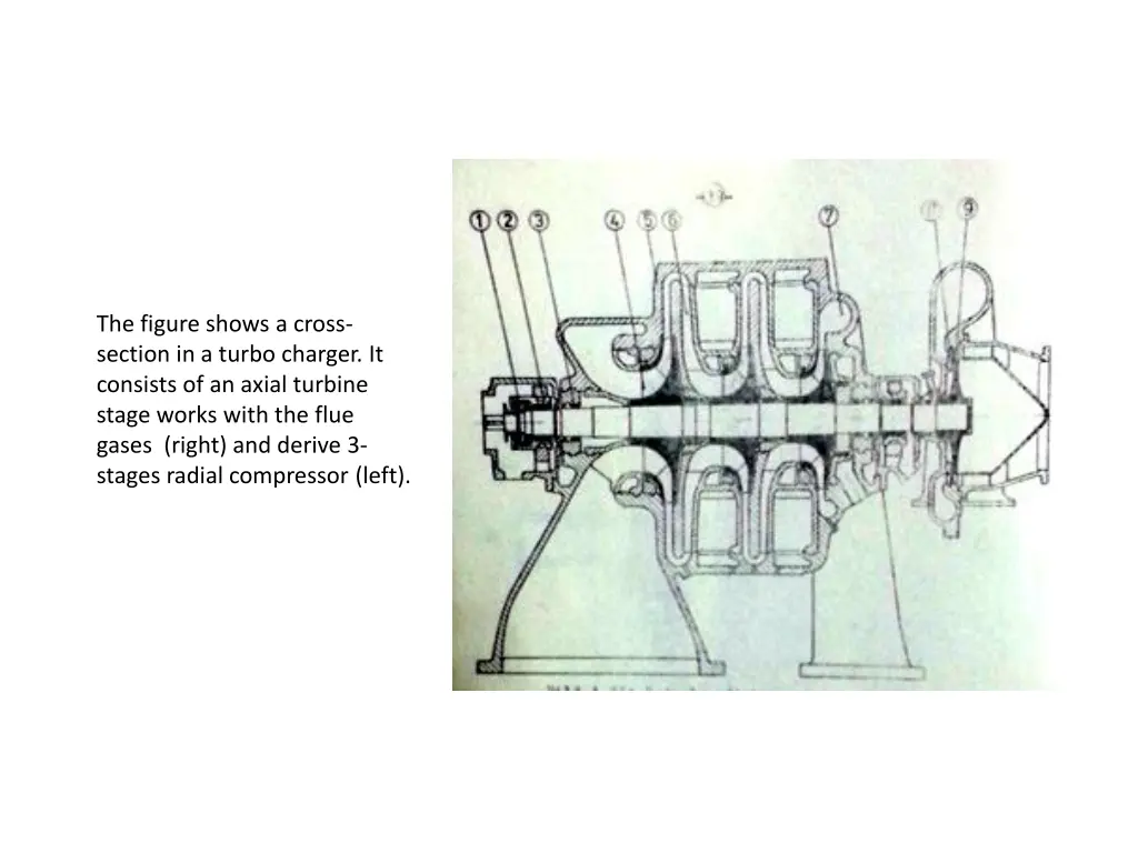 the figure shows a cross section in a turbo