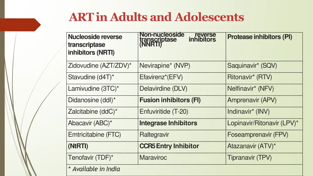 art in adults and adolescents