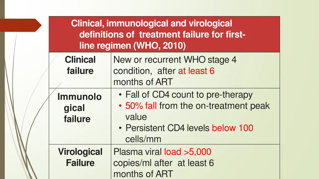 clinical immunological and virological