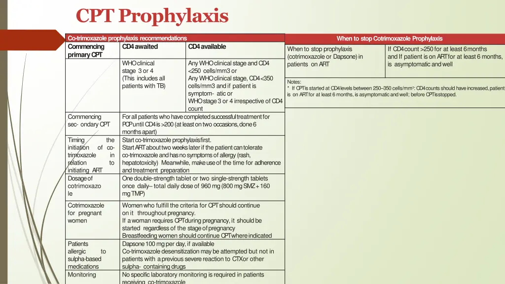 cpt prophylaxis