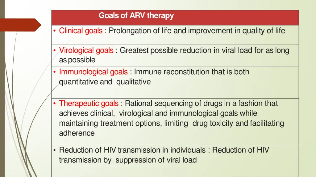 goals of arv therapy