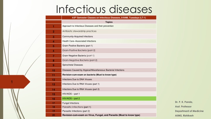 infectious diseases 4 5 th semester classes