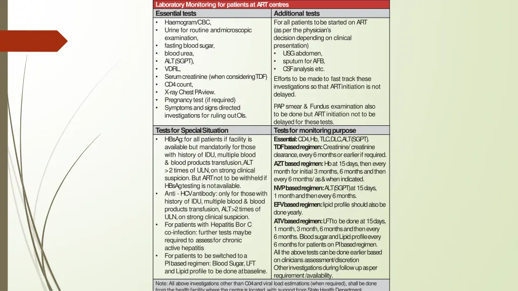 laboratory monitoring for patients at artcentres