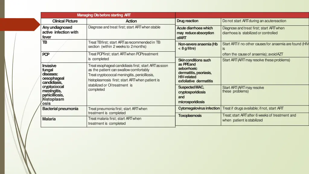 managing ois before starting art clinicalpicture