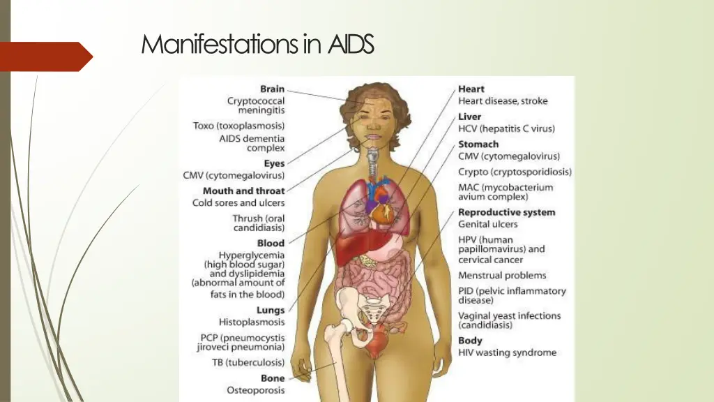 manifestations inaids