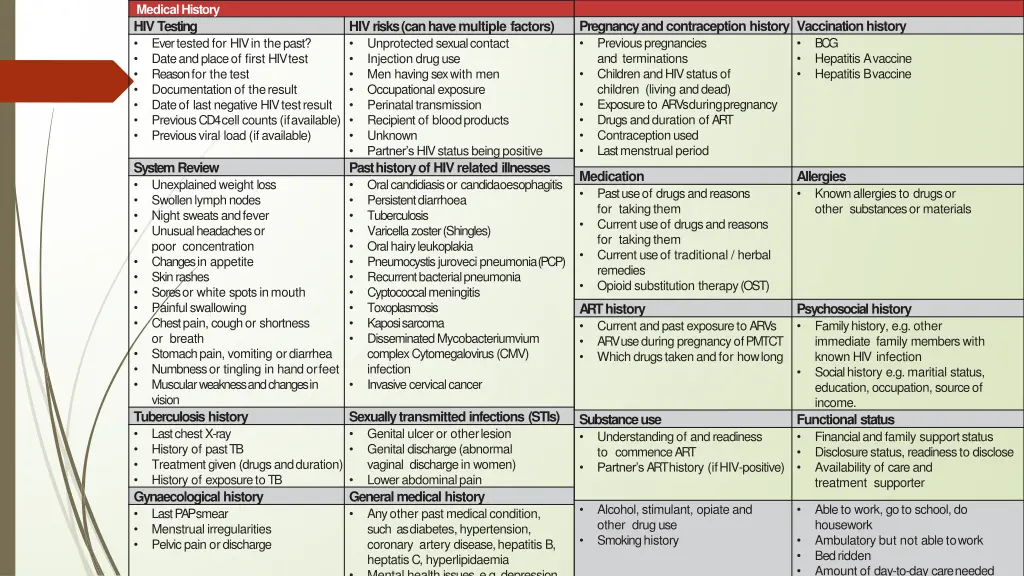 medical history hivtesting ever tested