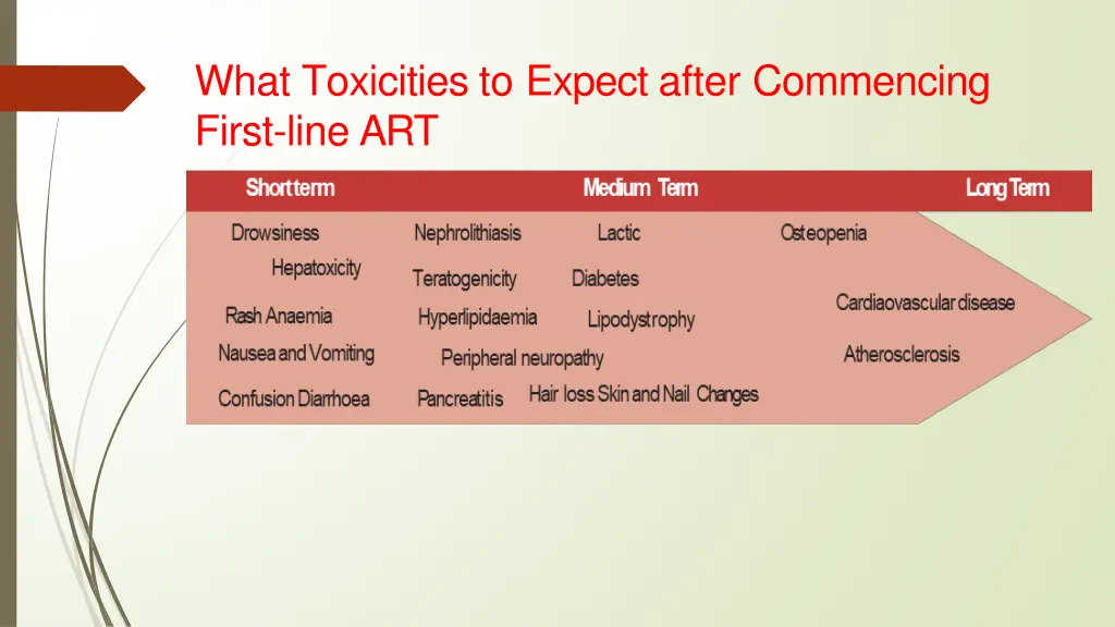 what toxicities to expect after commencing first