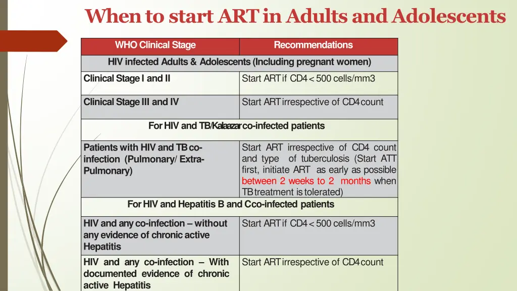 when to start art in adults and adolescents