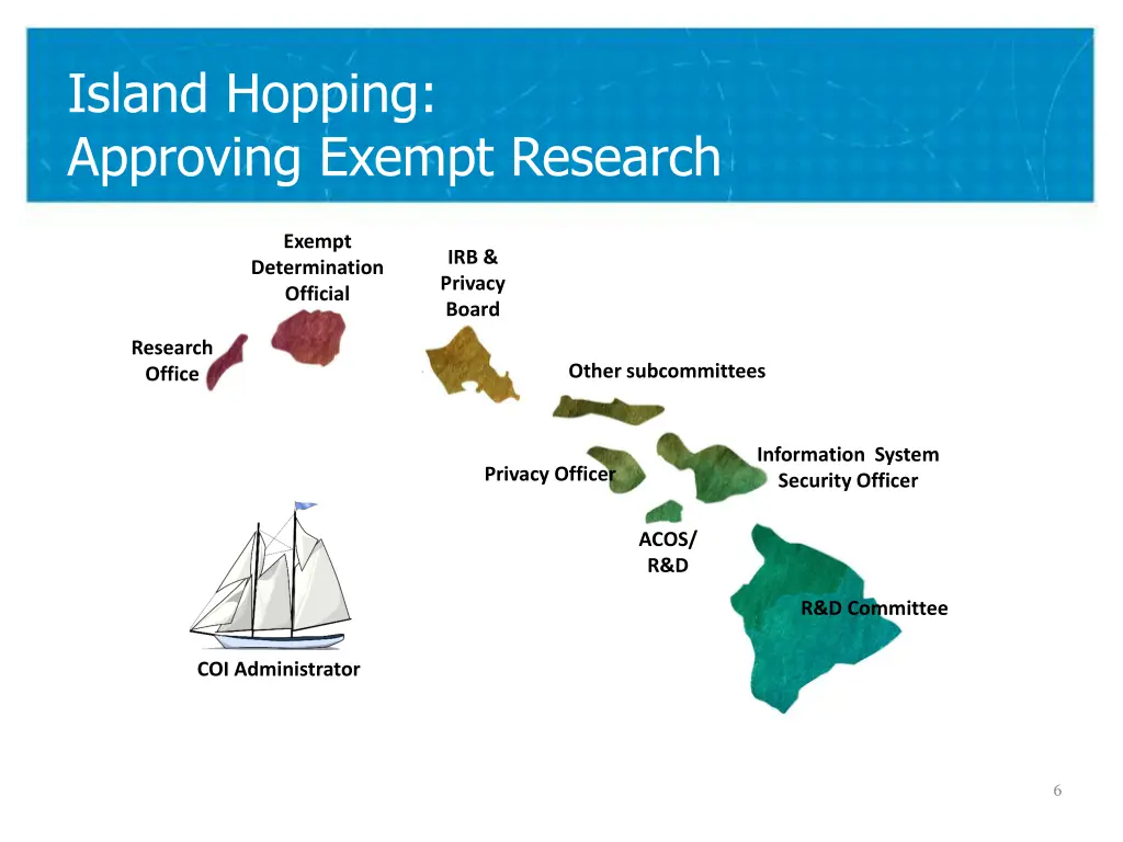 island hopping approving exempt research