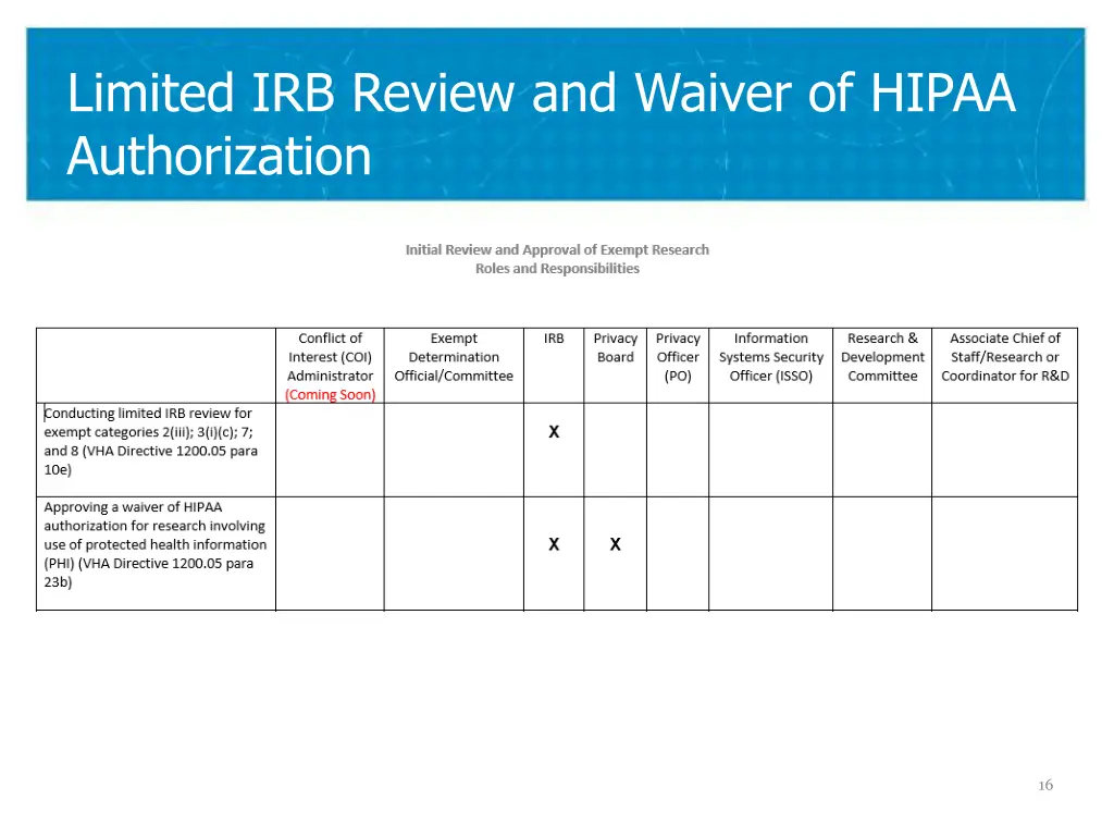 limited irb review and waiver of hipaa