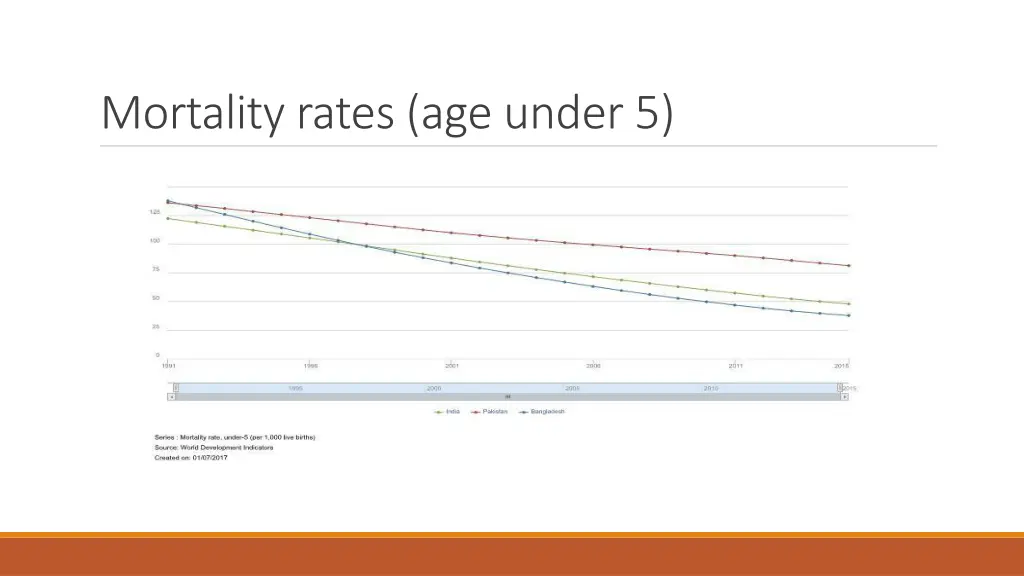 mortality rates age under 5