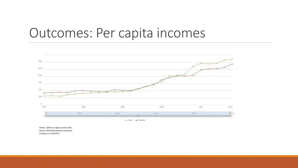 outcomes per capita incomes