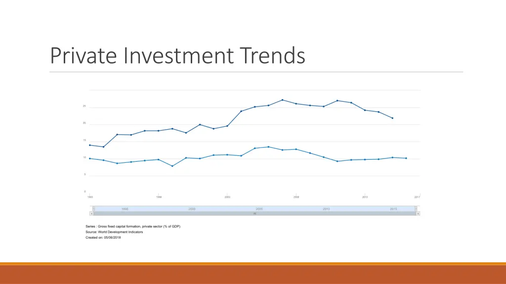 private investment trends