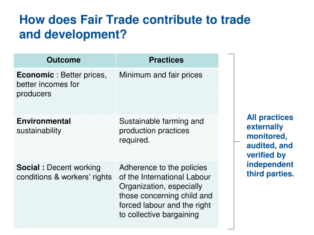 how does fair trade contribute to trade