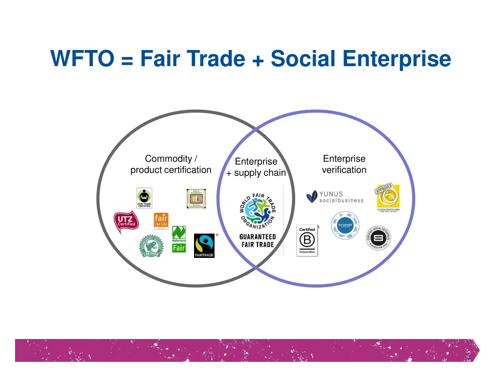 wfto fair trade social enterprise