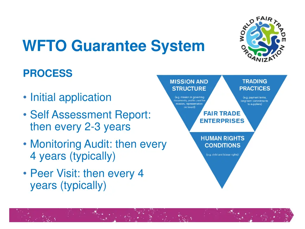 wfto guarantee system