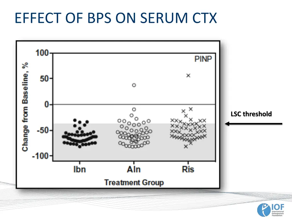 effect of bps on serum ctx 1