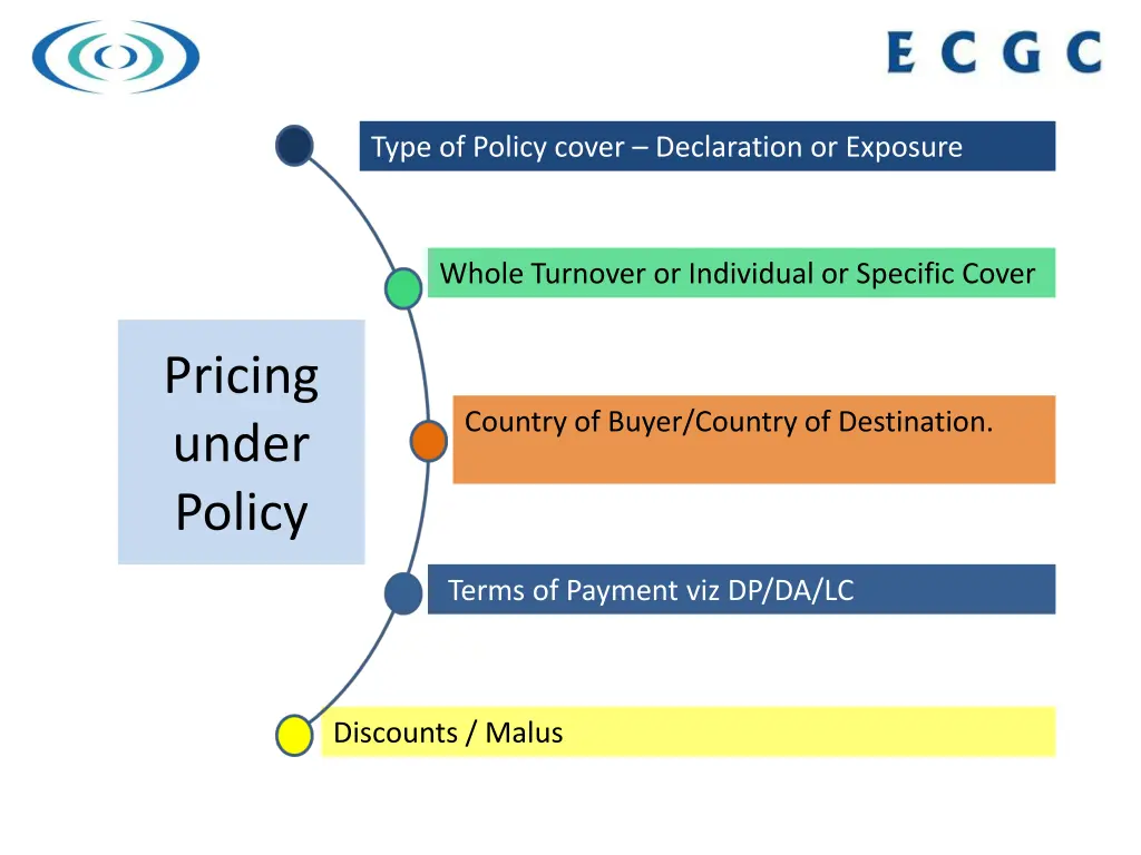 type of policy cover declaration or exposure