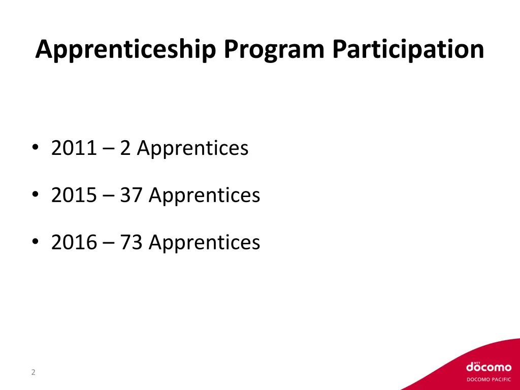 apprenticeship program participation