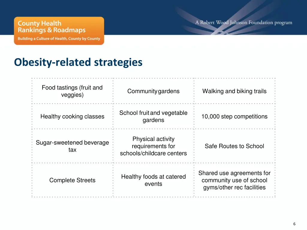 obesity related strategies