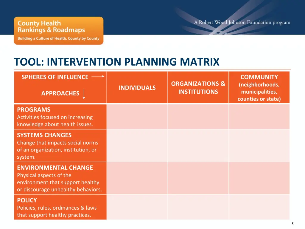 tool intervention planning matrix