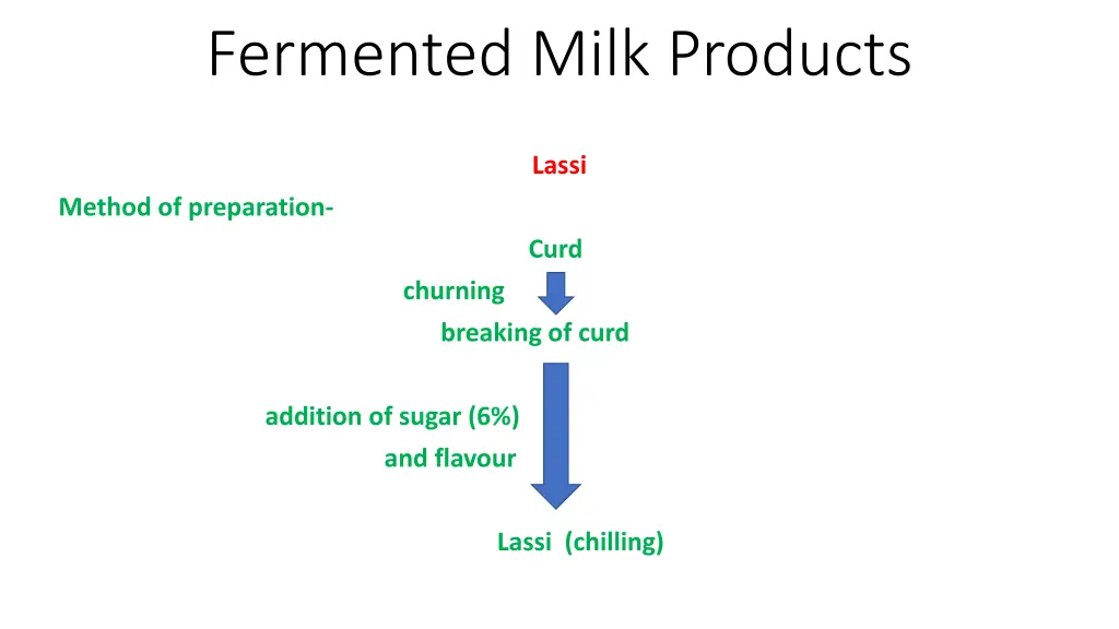 fermented milk products