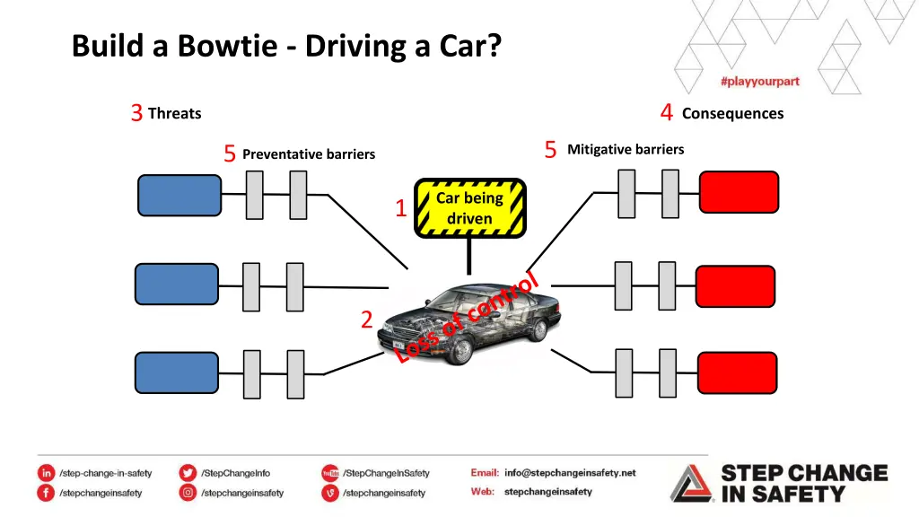 build a bowtie driving a car