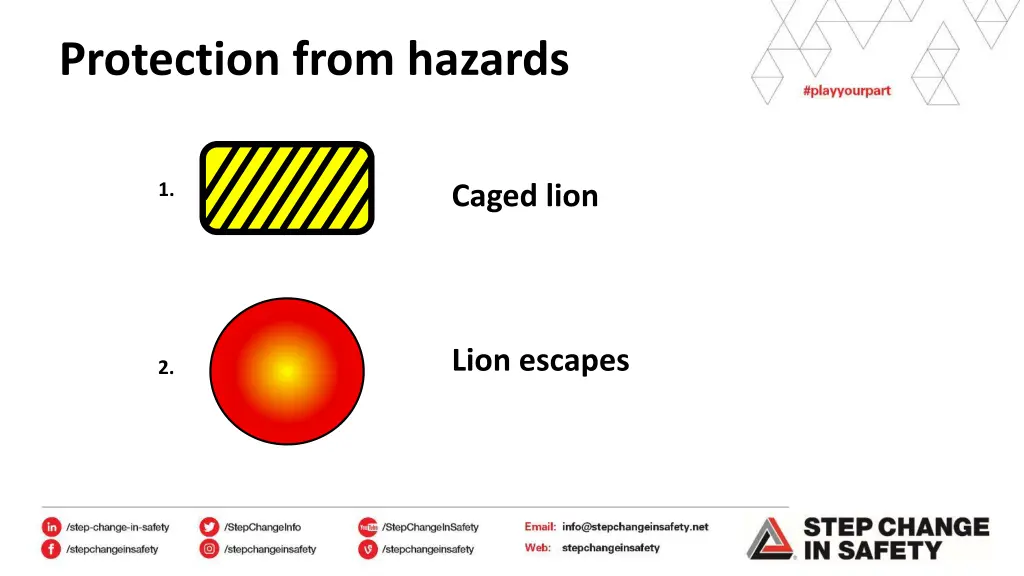 protection from hazards 1