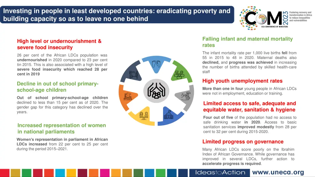 investing in people in least developed countries