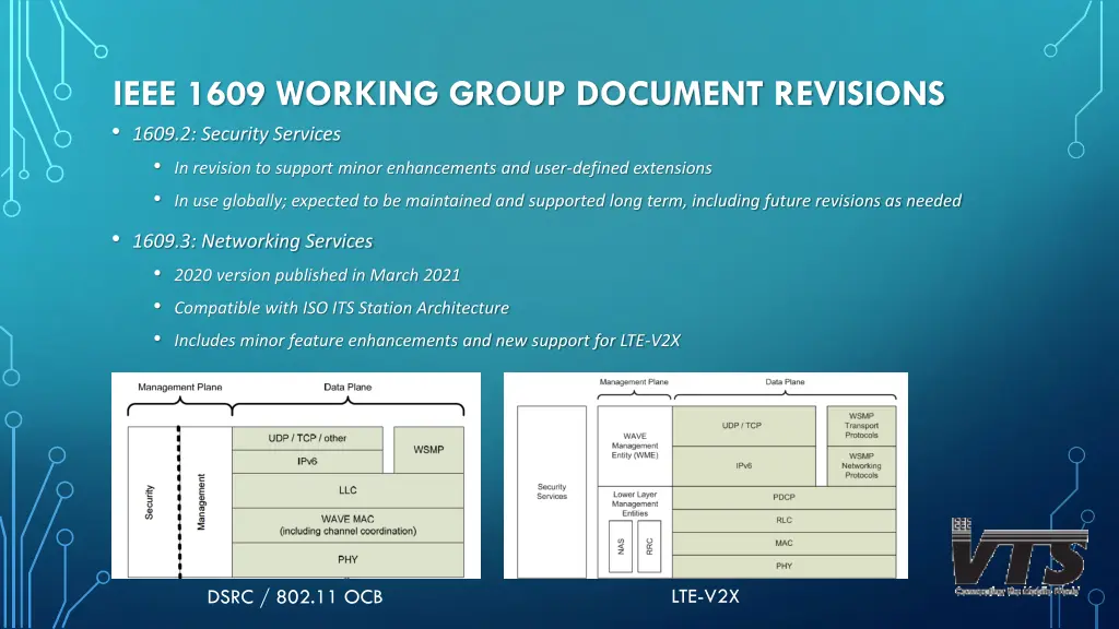 ieee 1609 working group document revisions 1609