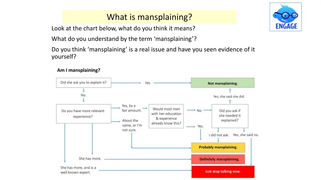 what is mansplaining