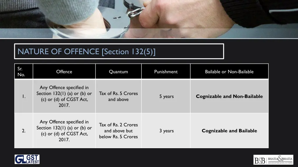 nature of offence section 132 5