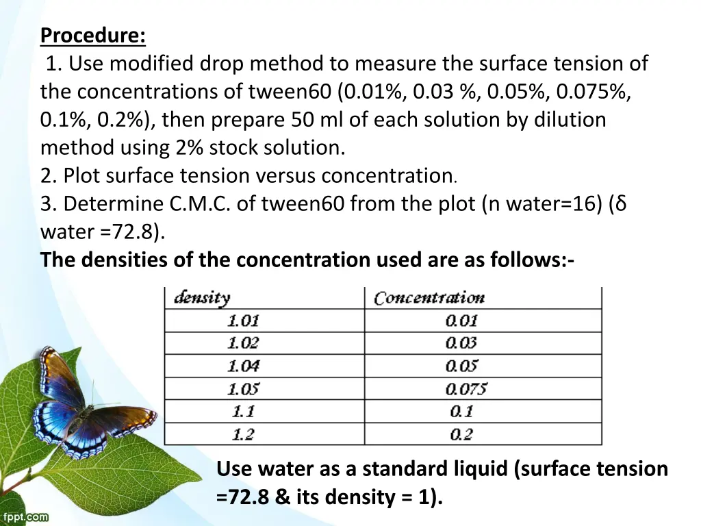 procedure 1 use modified drop method to measure