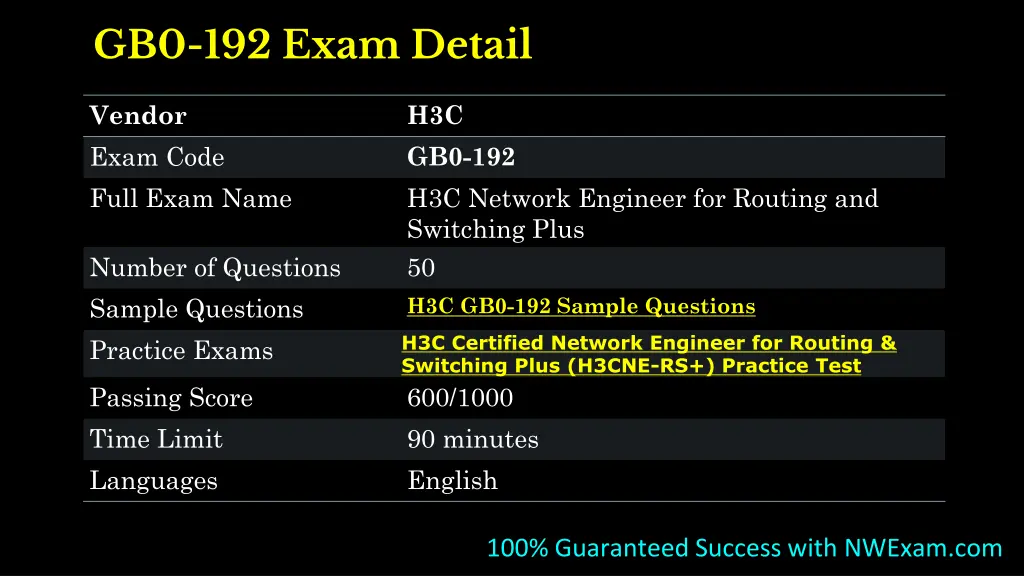 gb0 192 exam detail