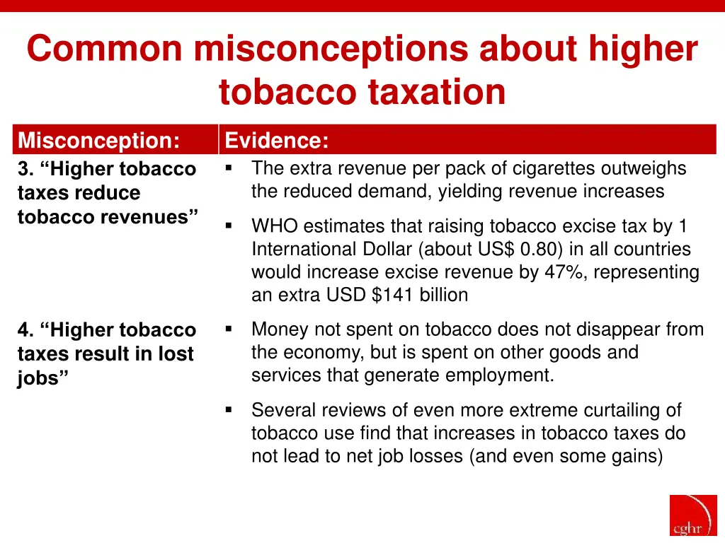 common misconceptions about higher tobacco 1