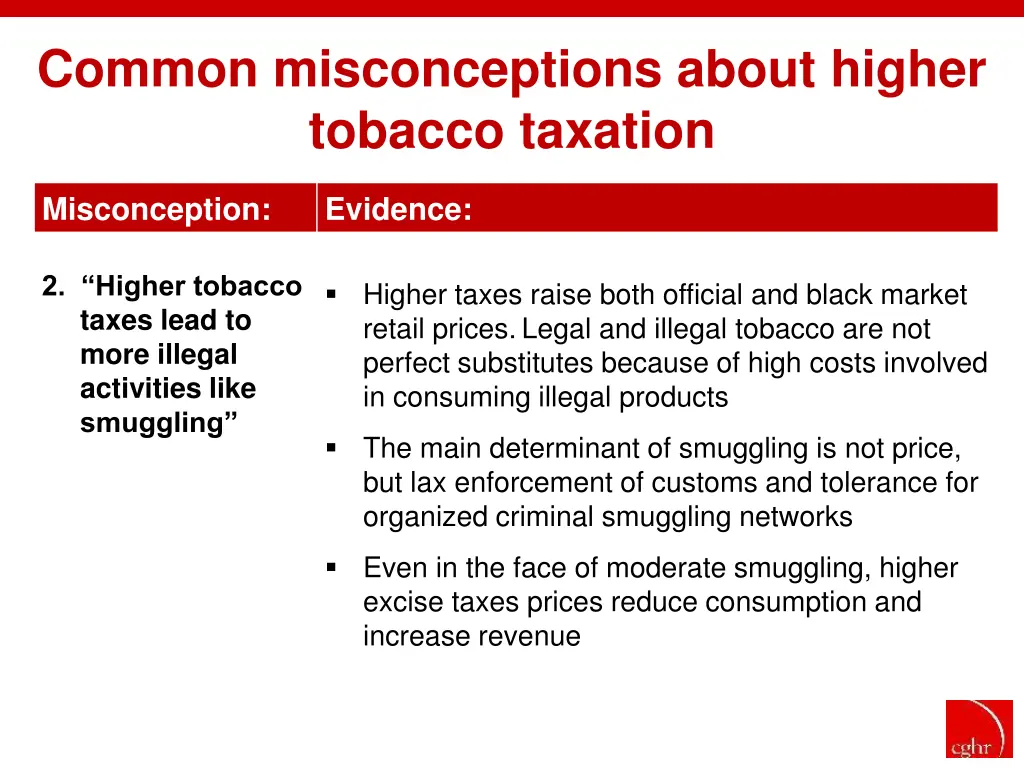 common misconceptions about higher tobacco